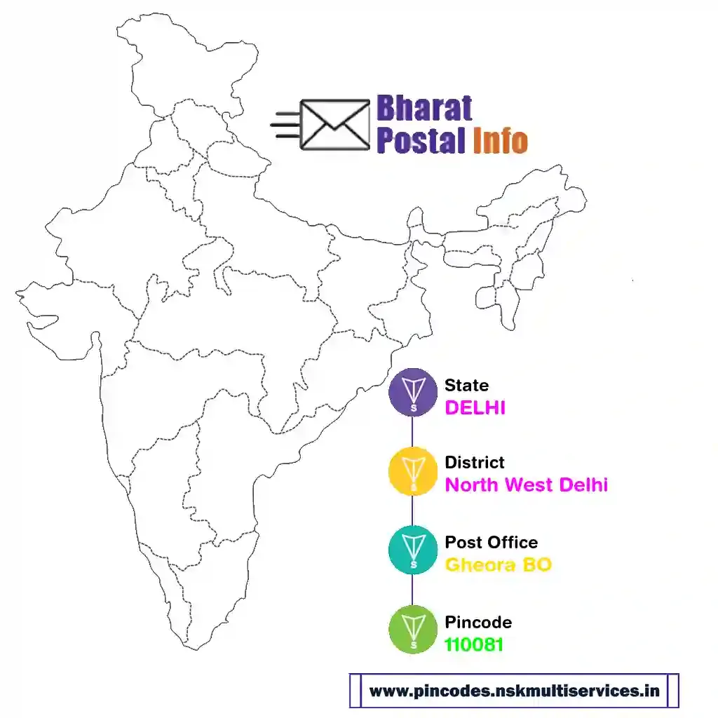 delhi-north west delhi-gheora bo-110081